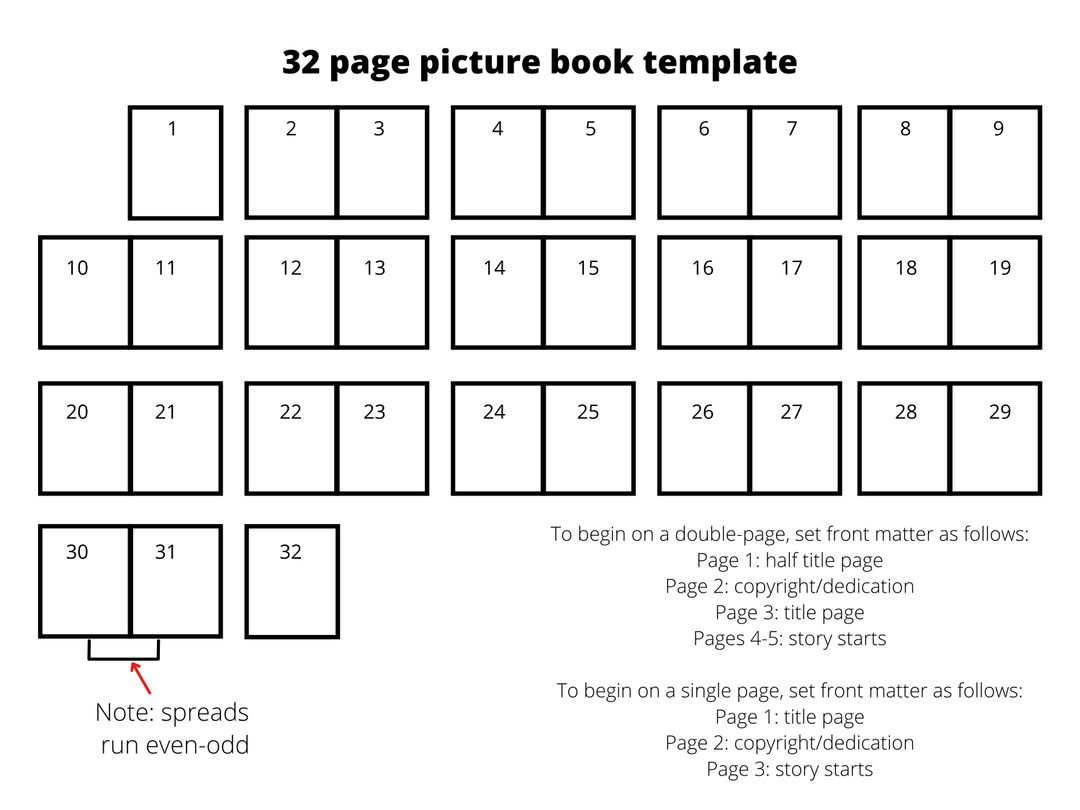 A Template for Children #39 s Book Layout Pagination Design