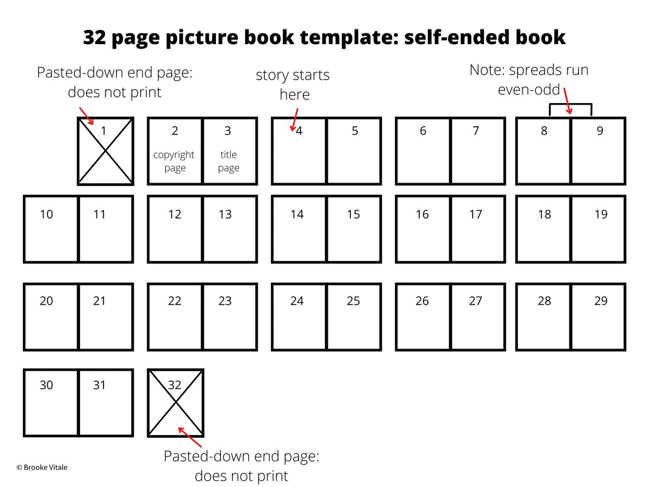 Blank Book Template for Story & Writer's Workshop - Portrait