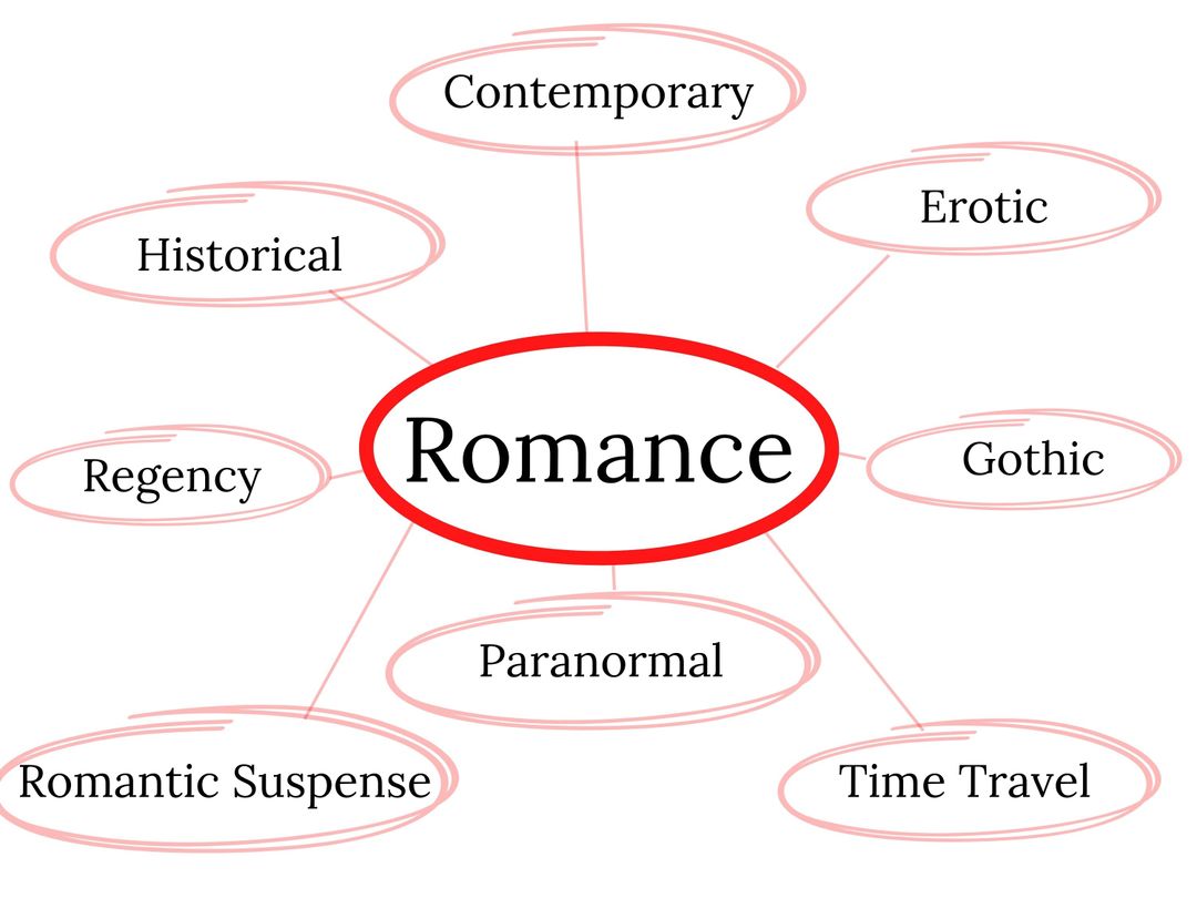 All the Types of Book Genres, Explained