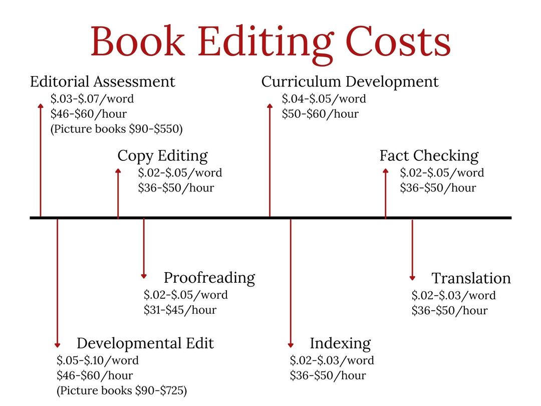 costs-to-self-publish-a-book-14-costs-to-set-your-budget