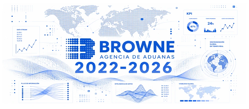 I+D en inteligencia artificial, automatización y ciberseguridad de última generación · 2022–2026