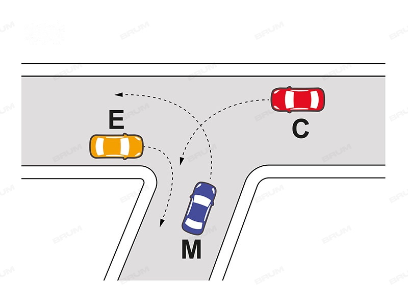 Dovendo attraversare l'incrocio rappresentato in figura il veicolo E transita per primo
