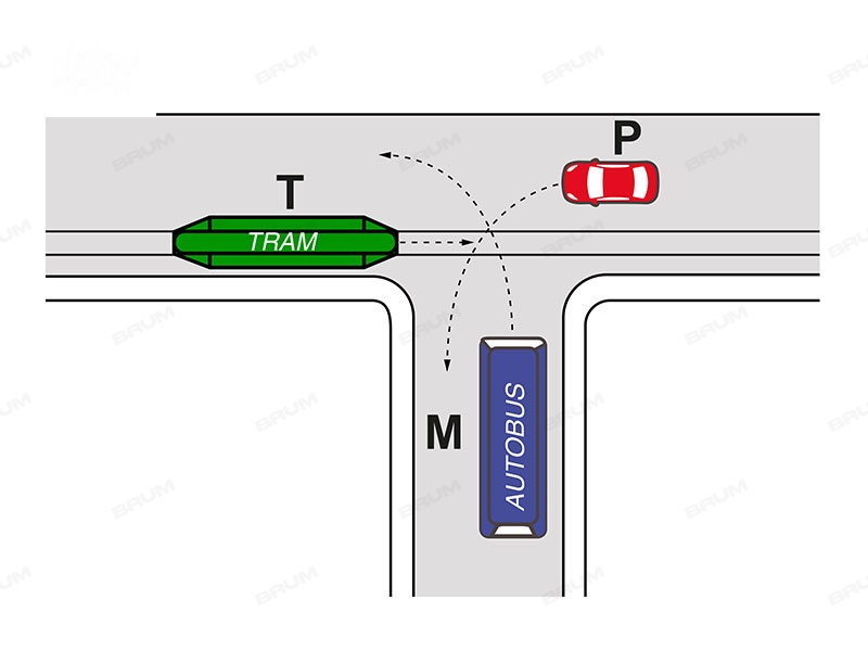 Nell'intersezione in figura il veicolo T transita per primo
