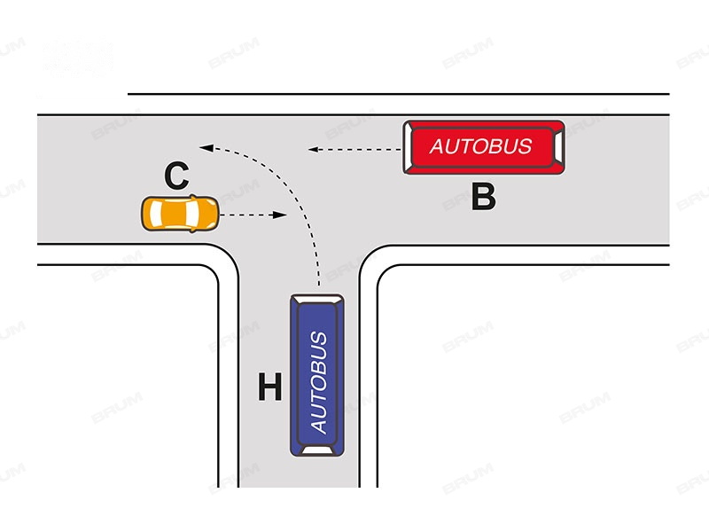 Nella situazione rappresentata in figura il veicolo B non deve dare la precedenza agli altri due veicoli