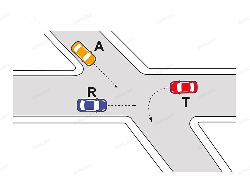Nell'incrocio rappresentato nella figura il veicolo T passa per ultimo