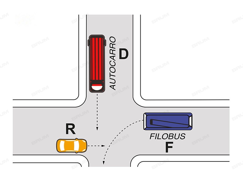 Nell'intersezione di figura il veicolo D transita prima del veicolo F