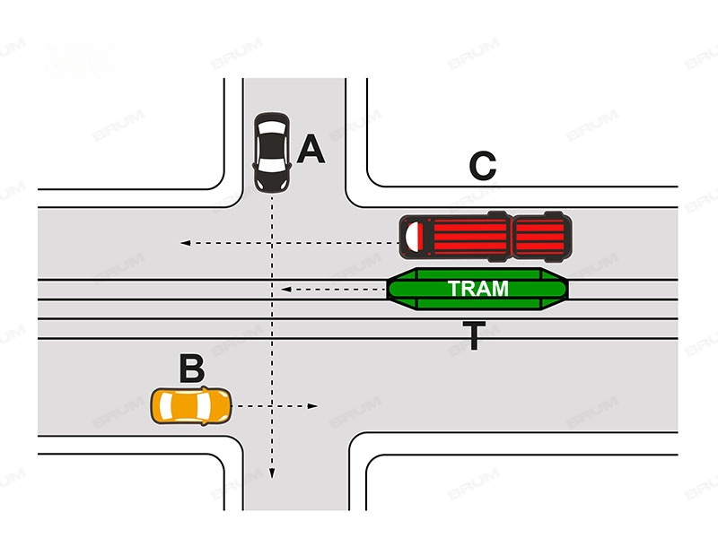 Nell'incrocio rappresentato nella figura il veicolo A deve dare la precedenza al tram e al veicolo B