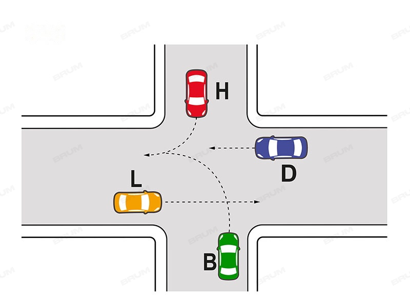 Giungendo all'incrocio rappresentato in figura i veicoli passano nel seguente ordine: H, D, B, L