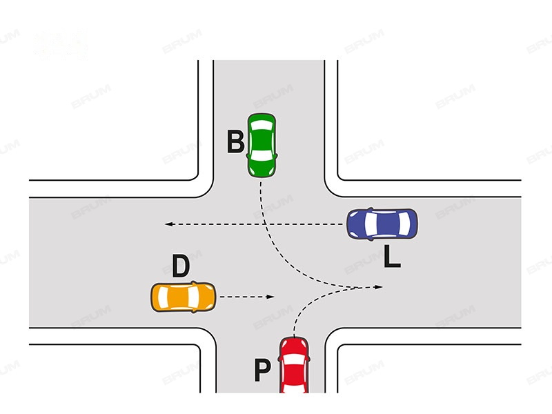Giungendo all'incrocio rappresentato in figura il veicolo P può passare per primo