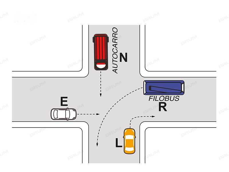 Secondo le norme di precedenza nell'incrocio rappresentato in figura il veicolo N deve attendere il transito del veicolo E
