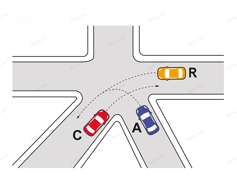 Nell'incrocio rappresentato in figura, il veicolo A passa dopo il veicolo R e il veicolo C passa dopo il veicolo A