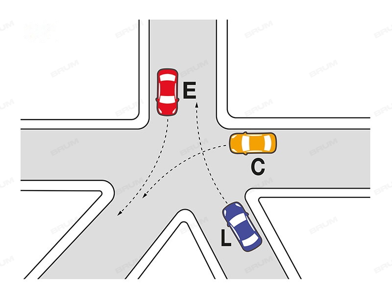 Nell'incrocio rappresentato in figura il veicolo E non deve dare la precedenza ad alcun veicolo