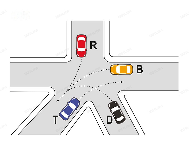 Nell'intersezione di figura il veicolo T passa per ultimo