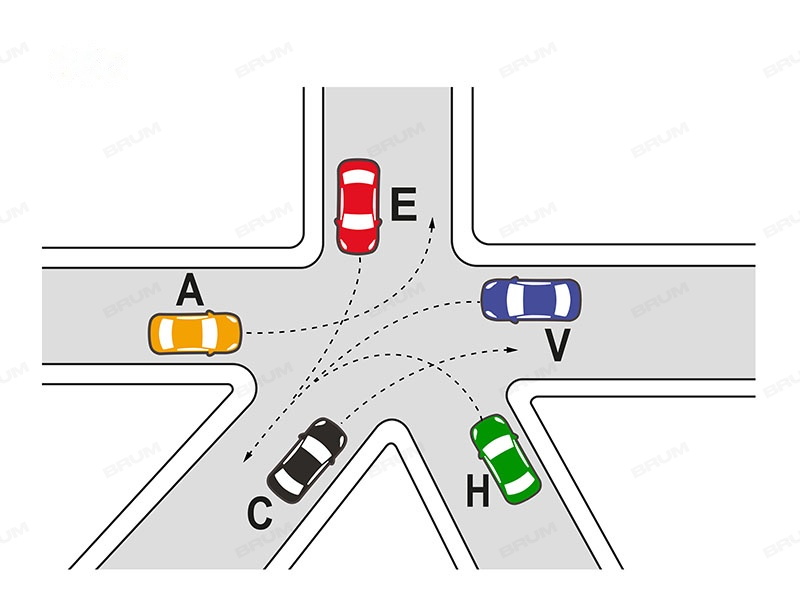 Nell'incrocio rappresentato in figura i veicoli disimpegnano l'incrocio nel seguente ordine: A, E, V, H, C