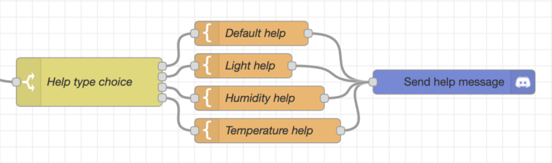 CLI-like help workflow