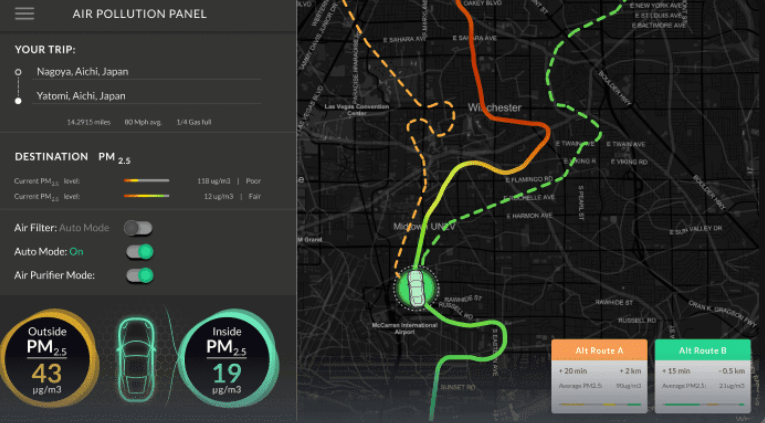 Automotive HMI Dashboard - for importance of air quality control