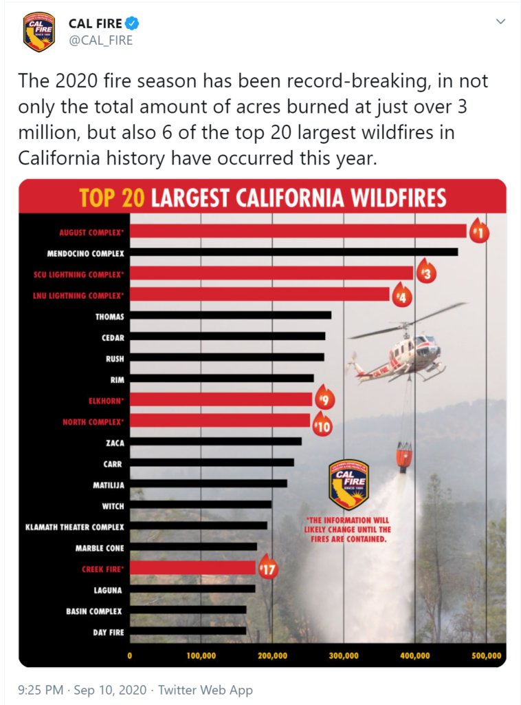 Calfire frequency trends