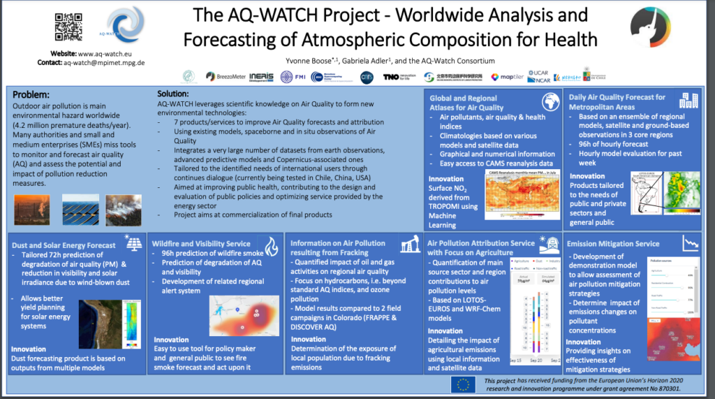 air quality monitoring