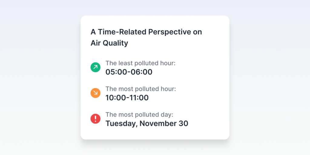 Personal Pollution Exposure