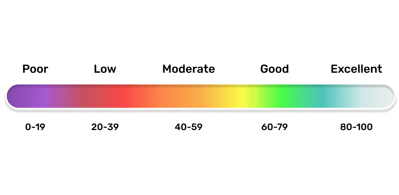 European Air Quality Index Calculation - Jana Drake Berita