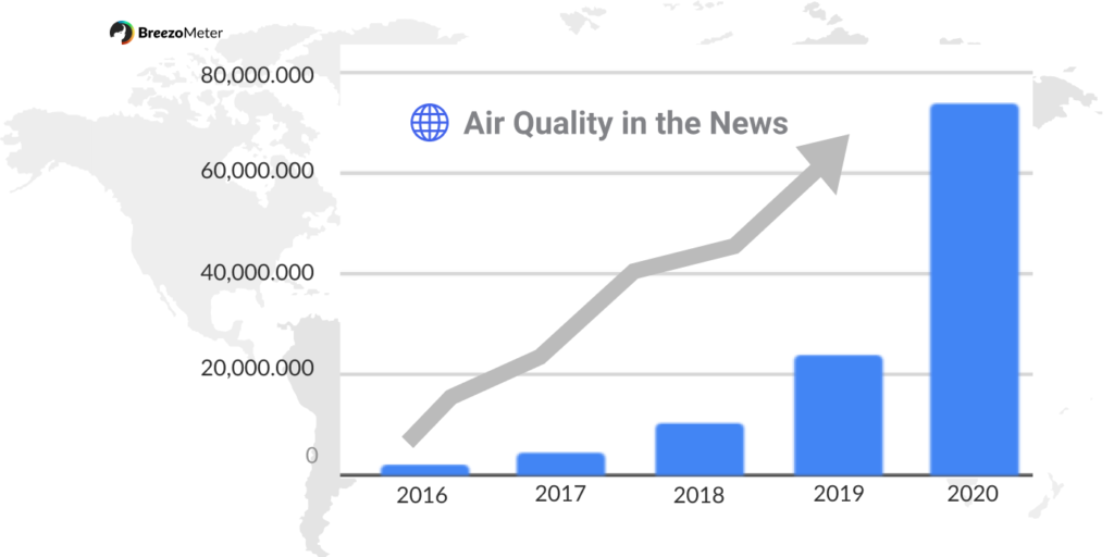 air quality data