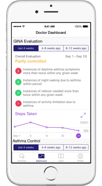 Doctor Dashboard on Asthma Health