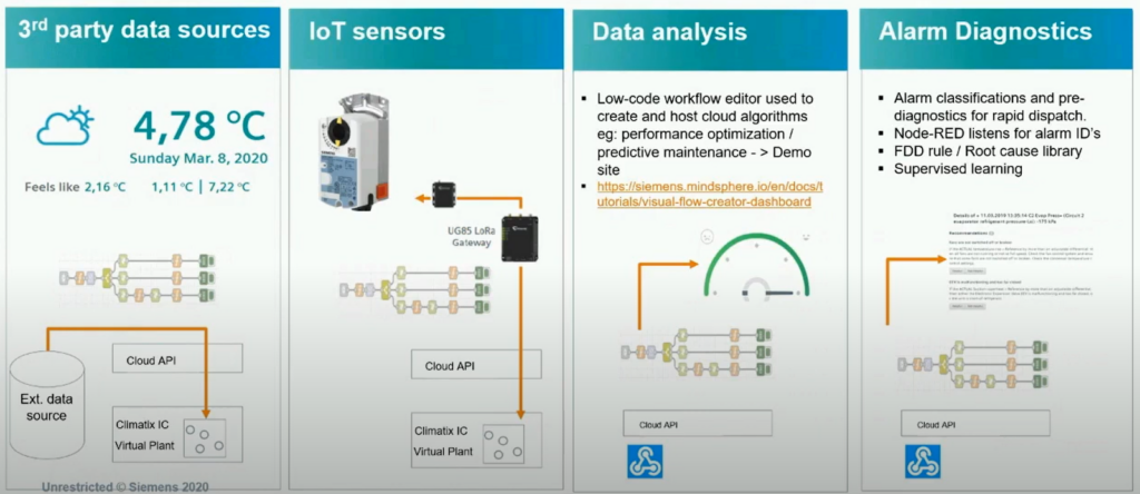 Siemens Climatix IC features