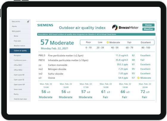 Siemens Climatix IC Dashboard