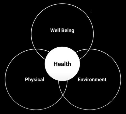 Health Centered Design