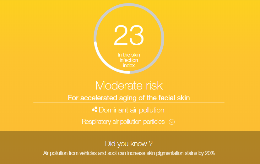Dermalogica Skin Index