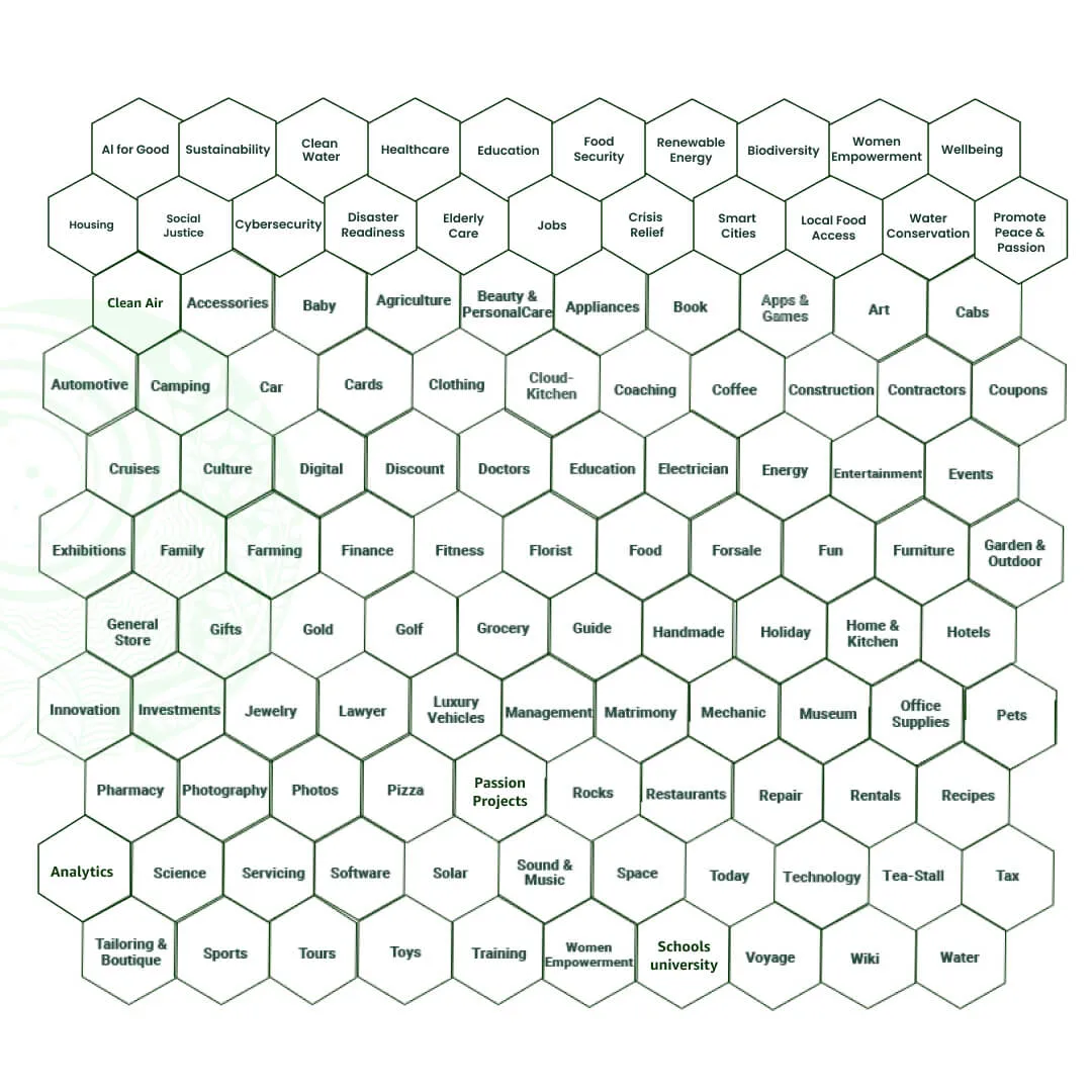 Explore BSMe2e unified ecosystem supporting 100+ categories