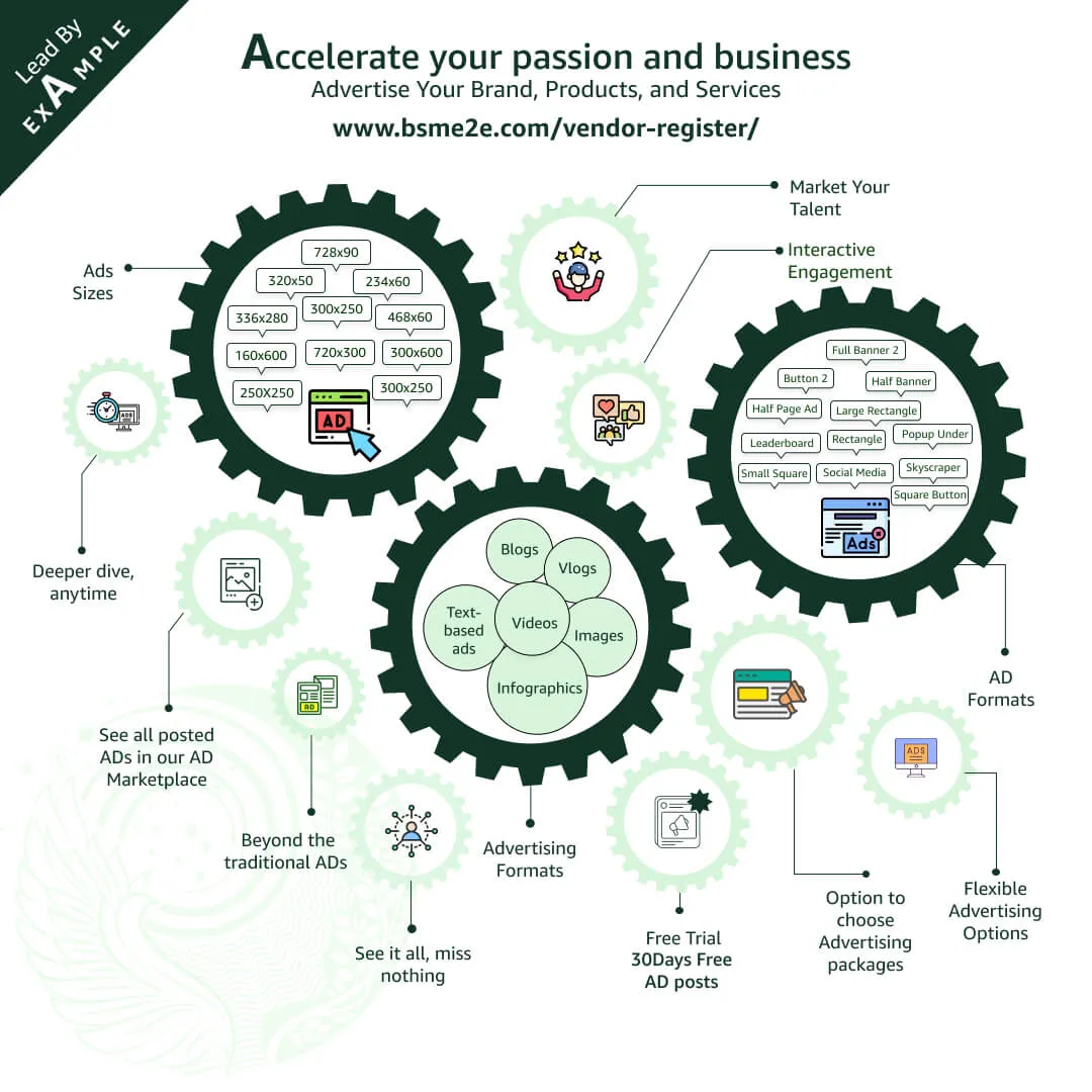 Accelerate your passion and business