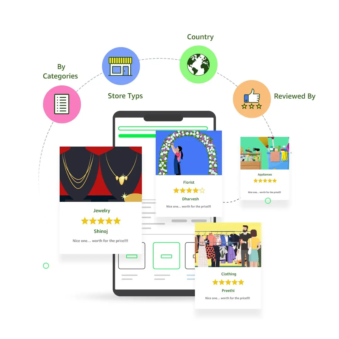 Positive customer reviews driving seller store success