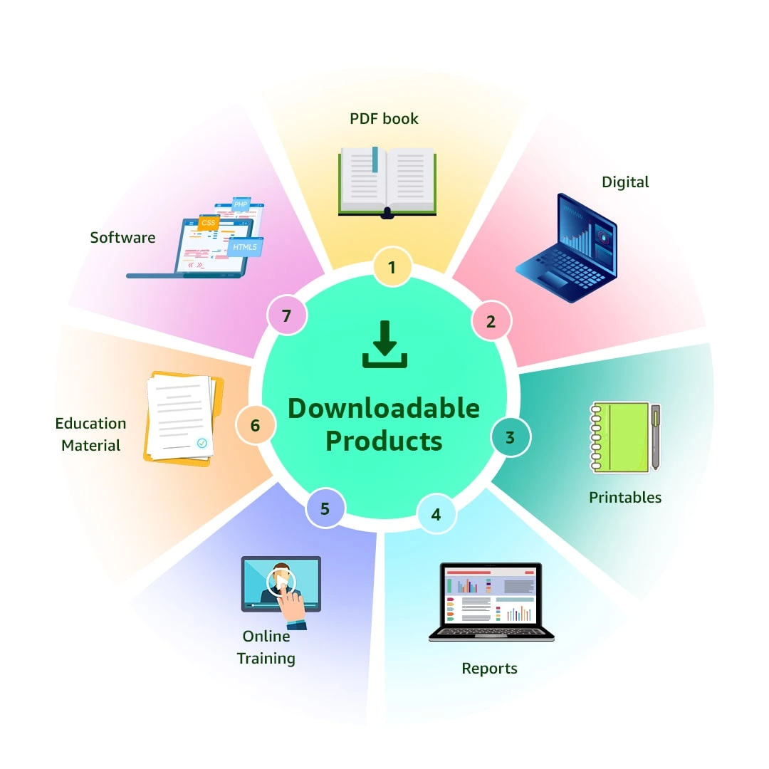 Transition to Downloadable Products