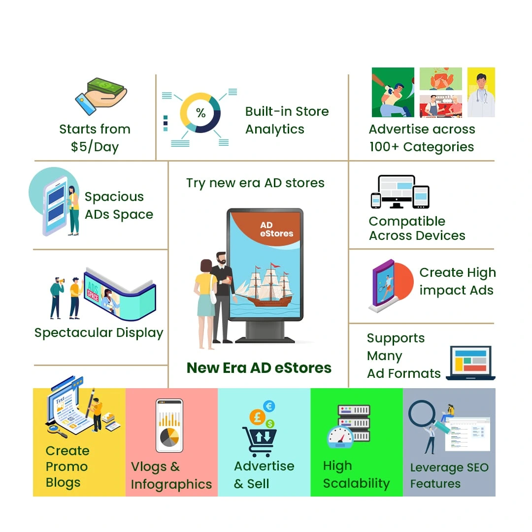 Benefits of Our Ad Stores