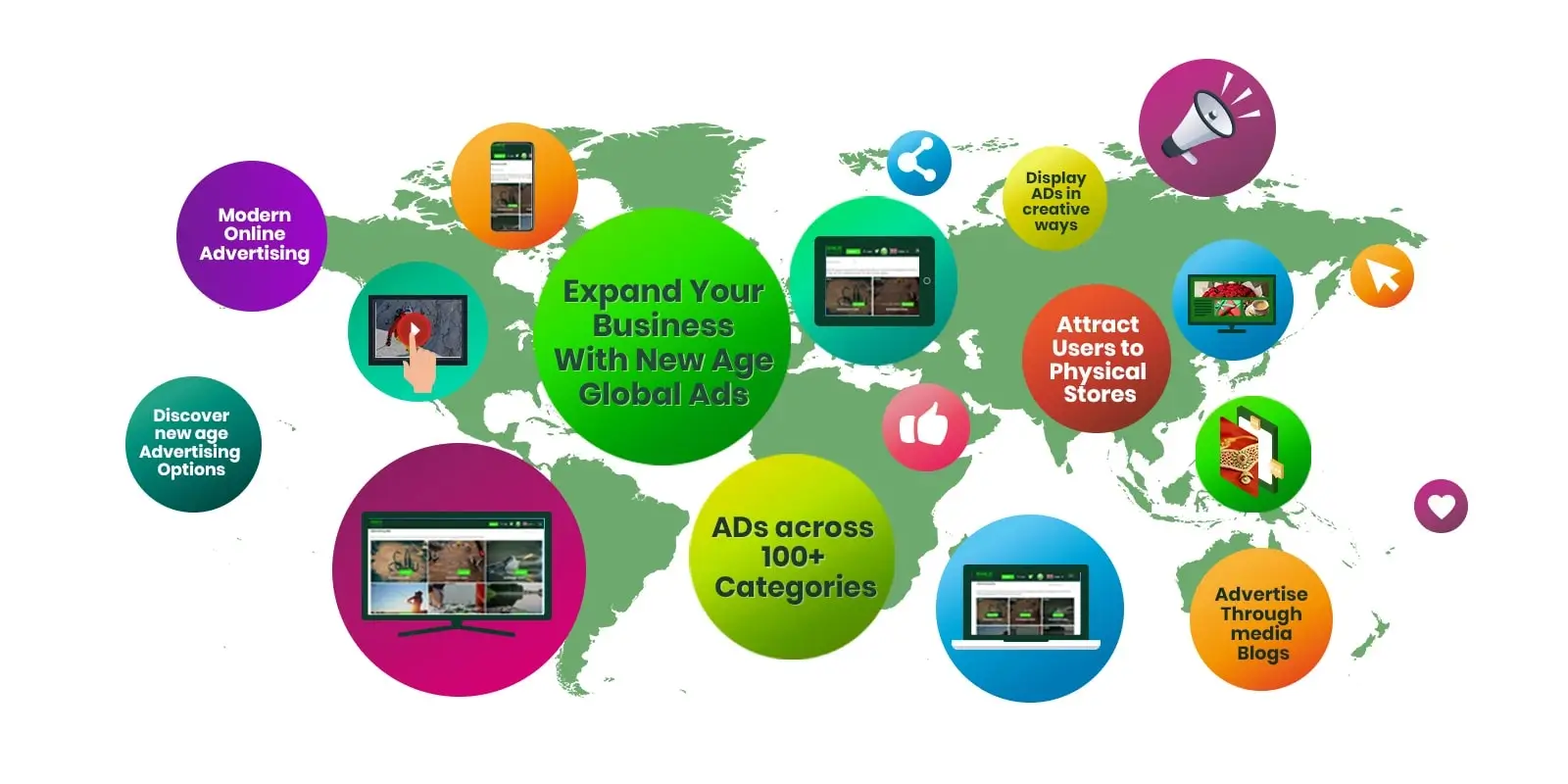BSMe2e Future of Online Advertising - Innovative Ad Formats and Ad Stores