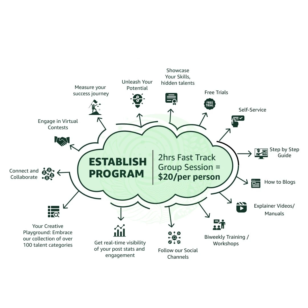 Establish Program: eCommerce learning