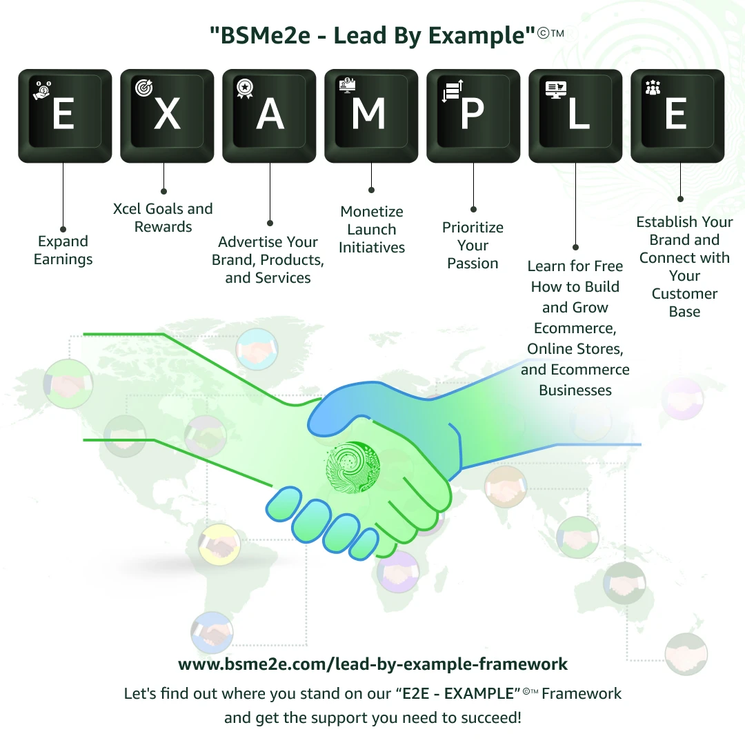 BSMe2e Lead By EXAMPLE framework.