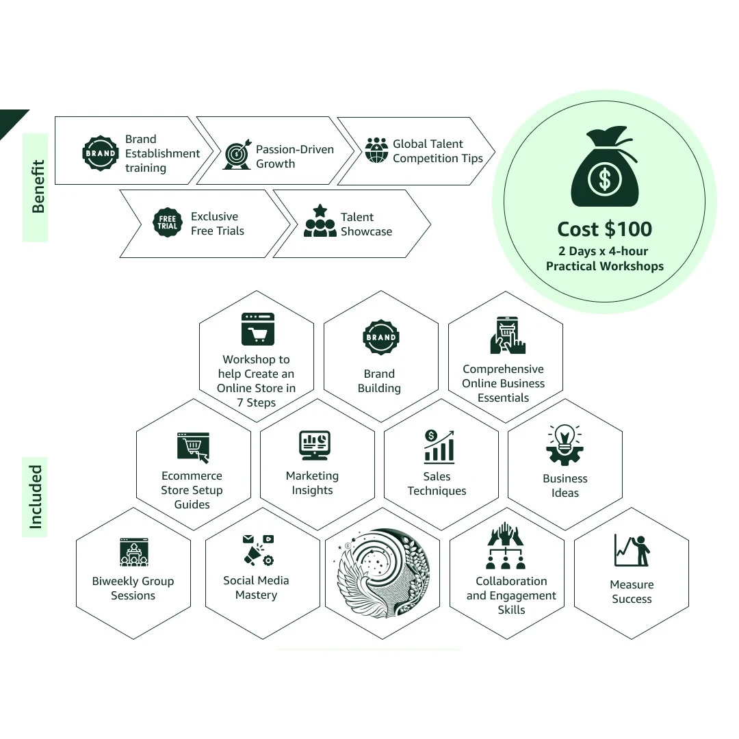 Passion Launch Programs: E-Commerce workshops
