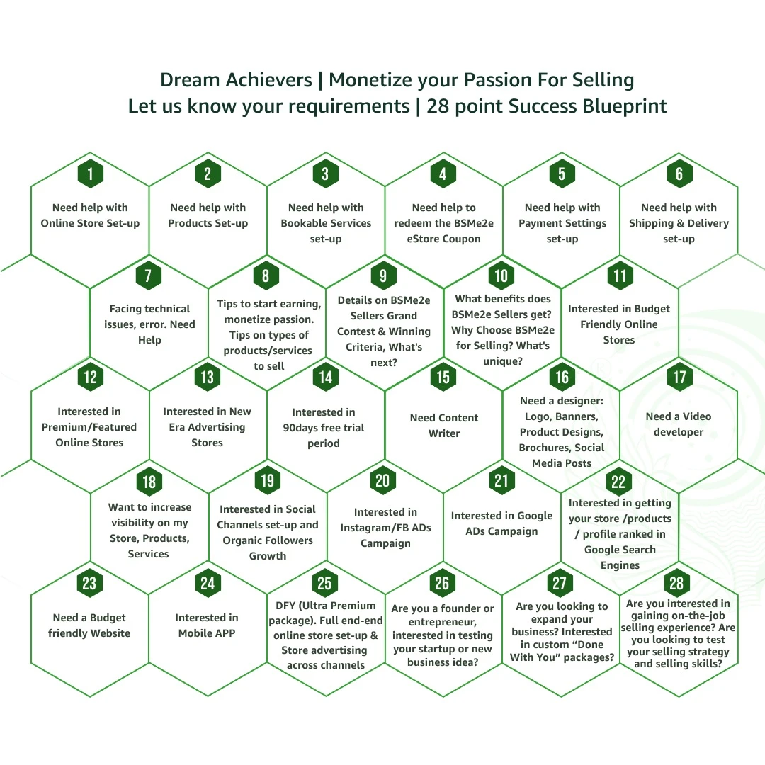 Seller Requirements Success Blueprint