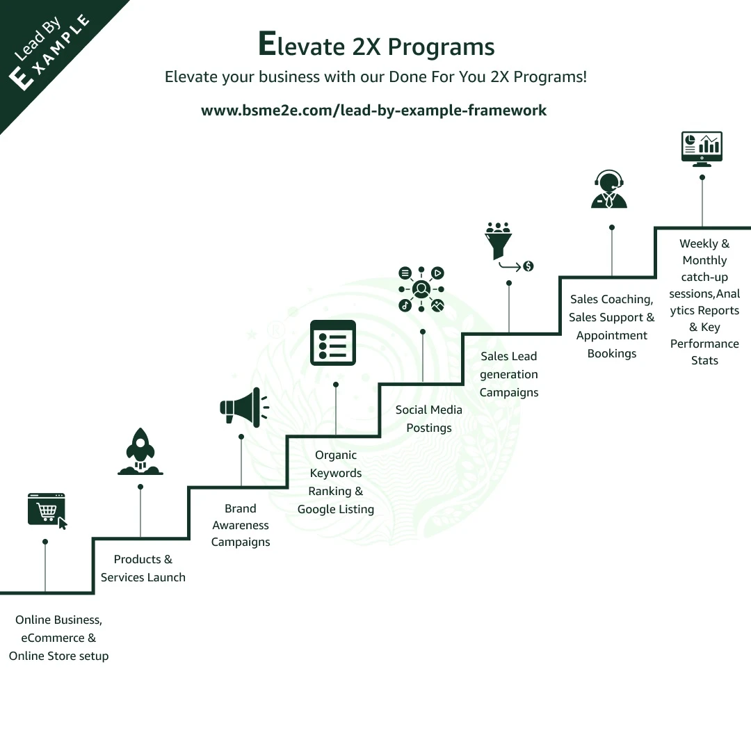 Elevate your eCommerce Sales