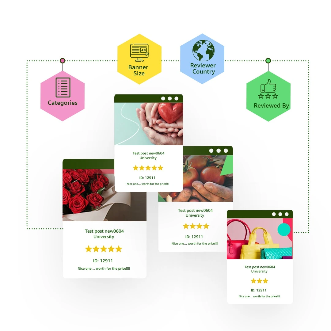 Features of Ad Post Reviews