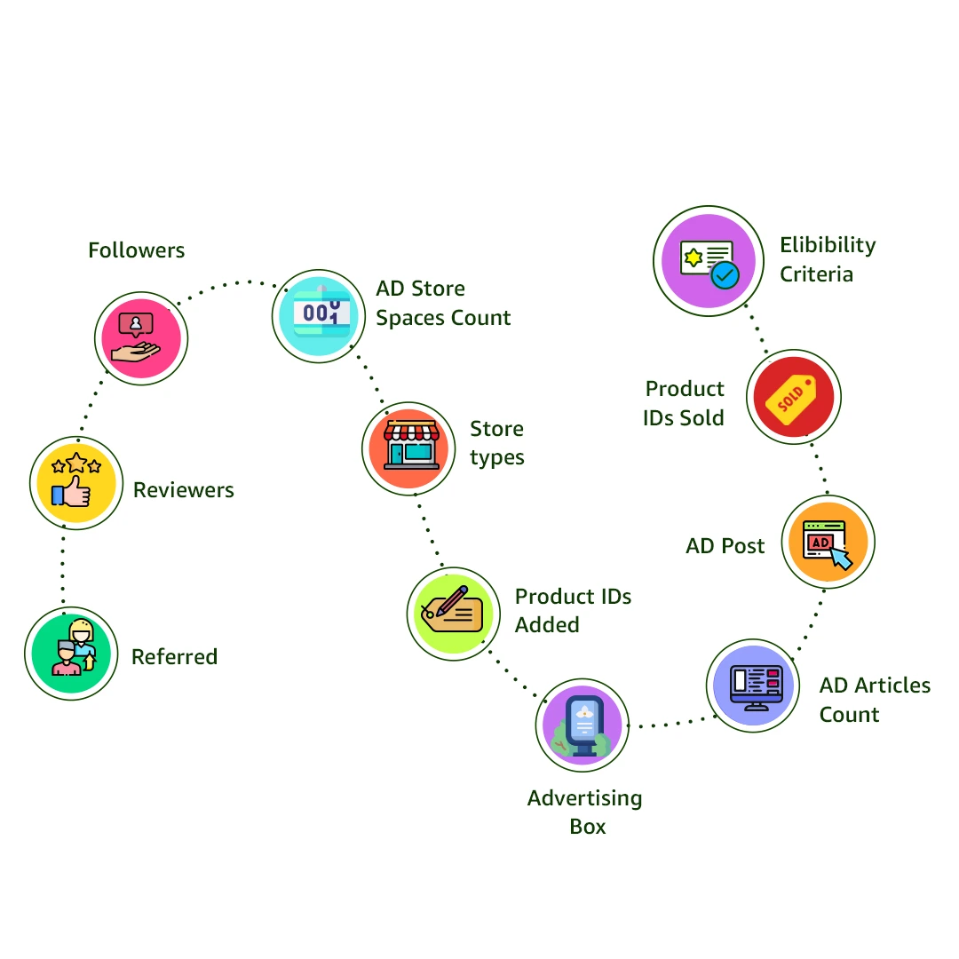 Advertising Stats and Analytics