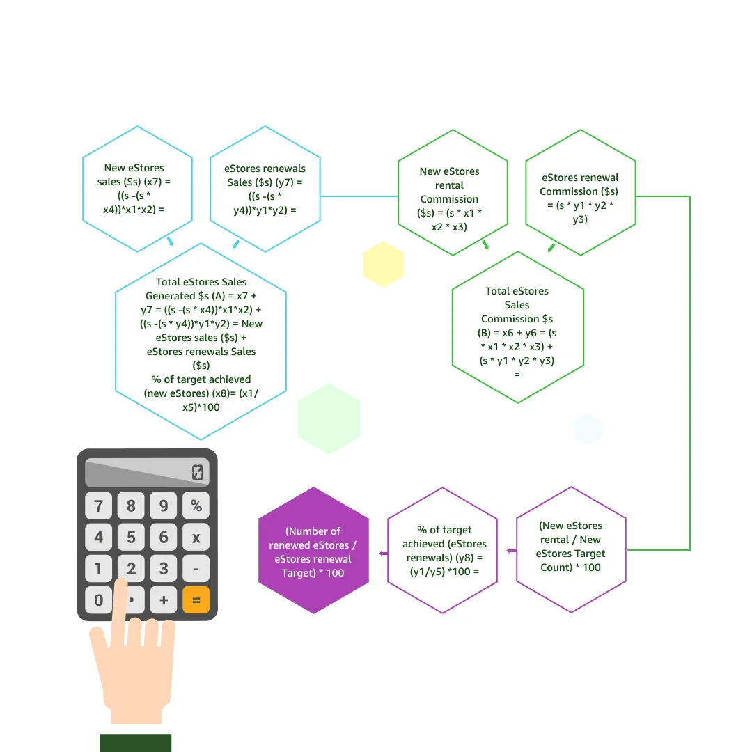 Calculate Your Earnings