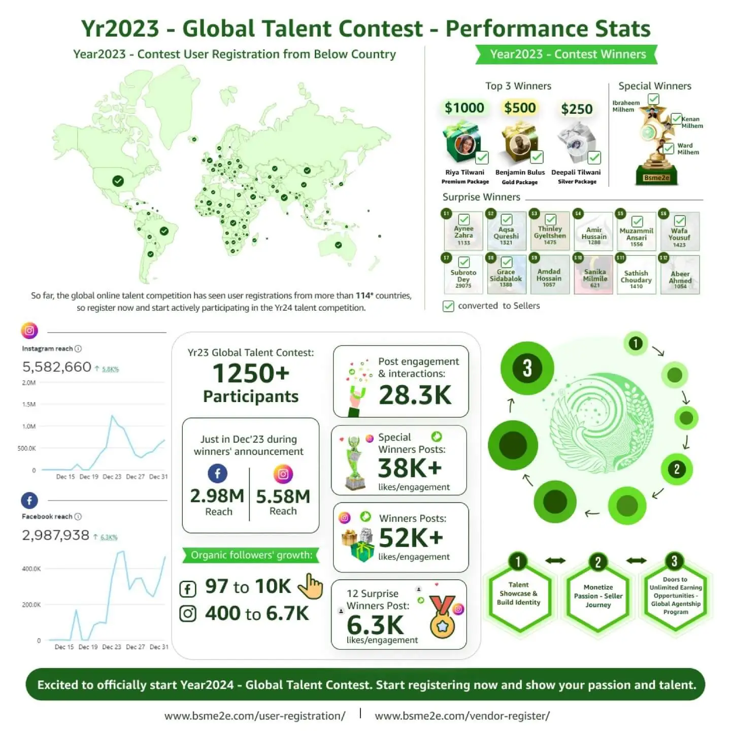 Contest Yr23 Stats And Yr24 Kickoff