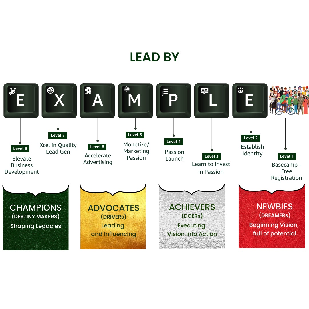 BSMe2e Hall of Fame Living Time Capsule - Lead by EXAMPLE™️