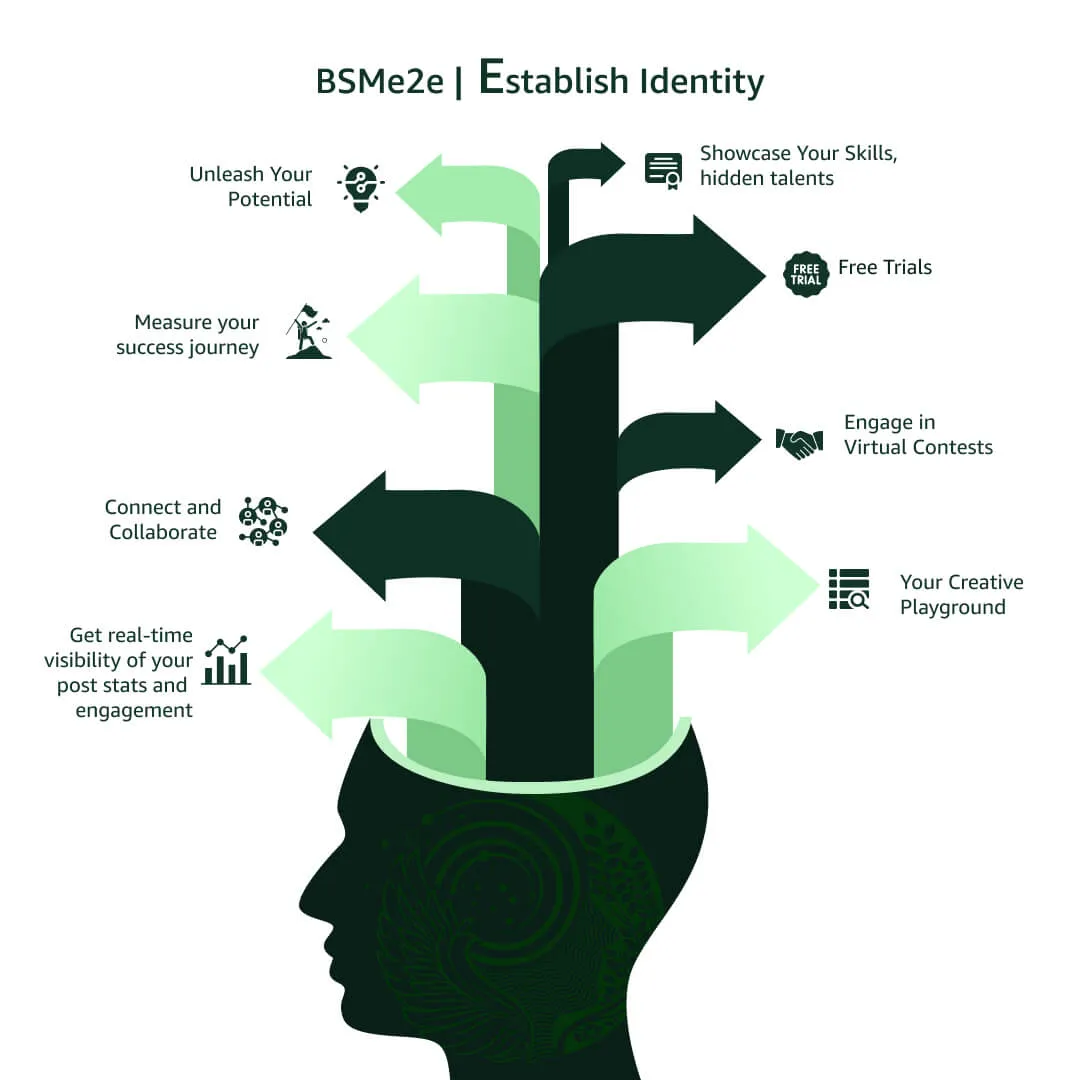 BSMe2e Establish Identity