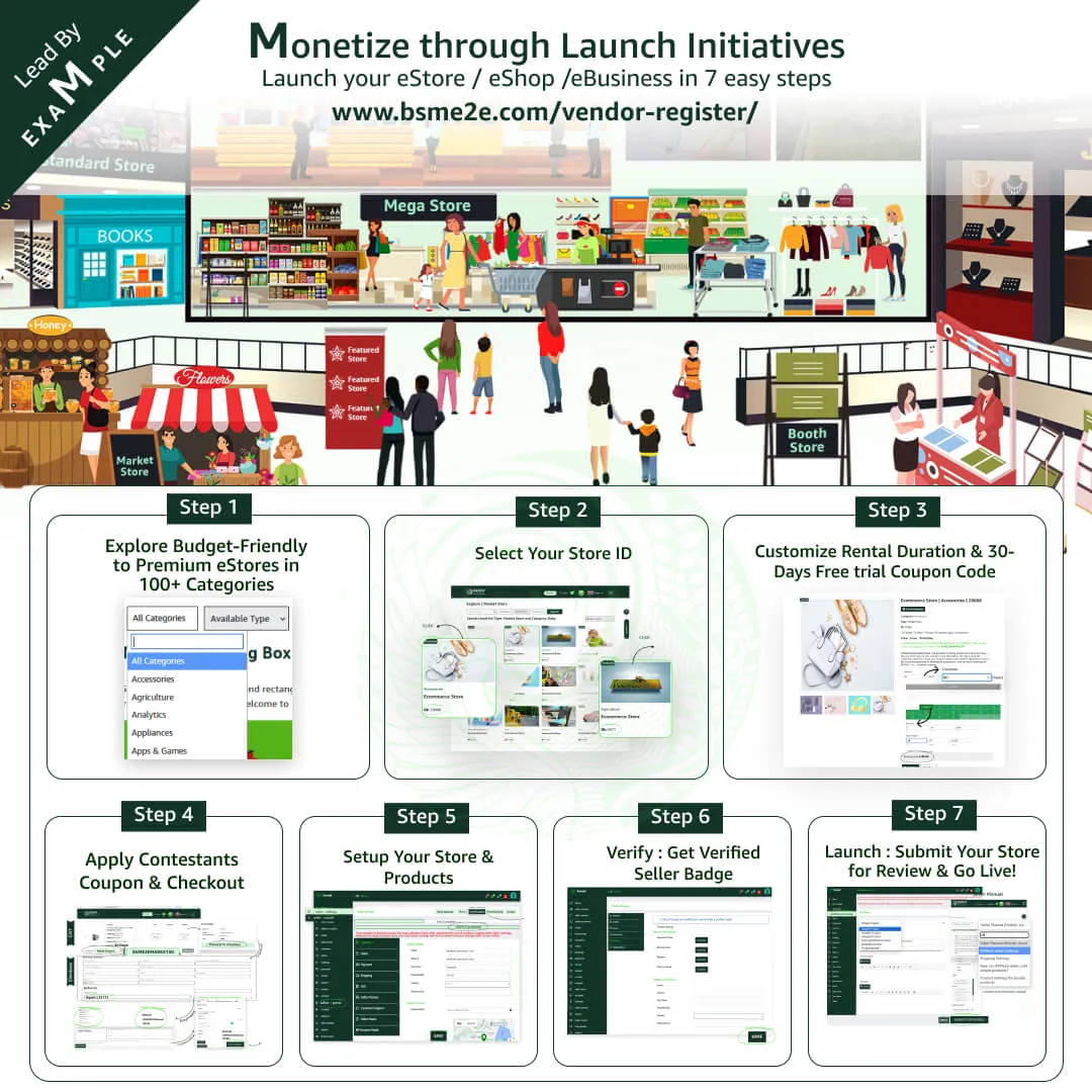 Monetization Program to launch eCommerce store