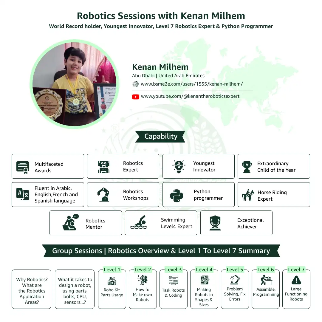 Robotics class summary by Kenan Milhem, covering Levels 1 to 7 with hands-on learning in robot assembly, coding, problem-solving, and real-world applications.