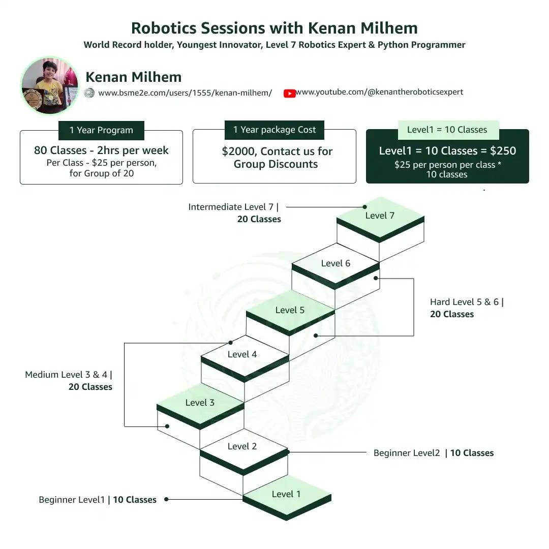 Robotics course structure from Levels 1 to 7, featuring basics of robot assembly, intermediate coding and automation, and expert-level large robot creation.